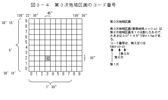 図3-4　第3次地域区画のコード番号