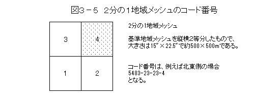 図3-5　2分の1地域メッシュのコード番号