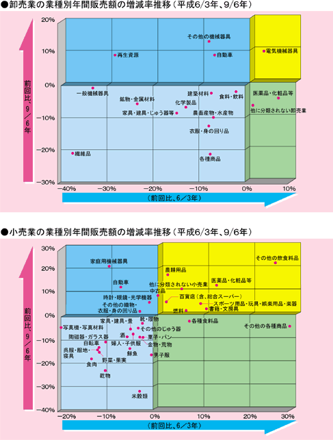 資料グラフ