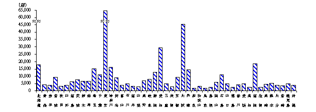 第42図　都道府県別の卸売業の商店数