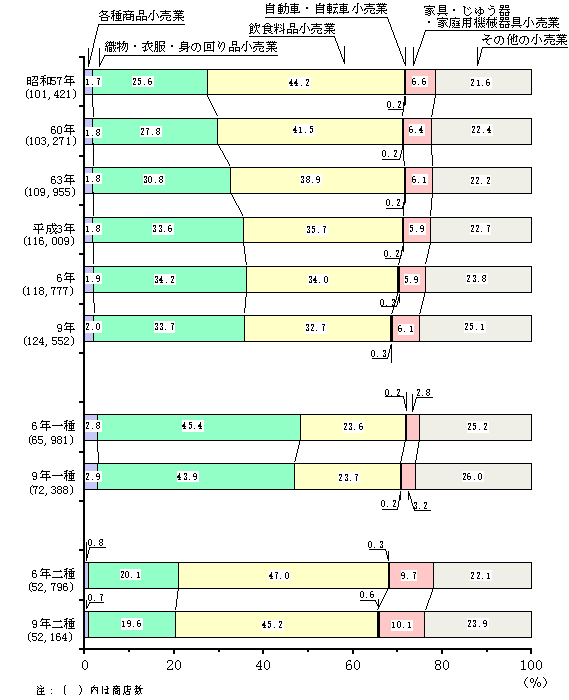 大規模小売店舗立地法