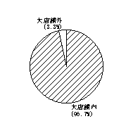 総合スーパー