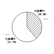 専門スーパー
