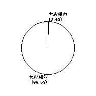 コンビニエンス・ストア