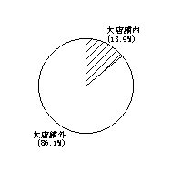 その他のスーパー