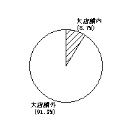 専門店