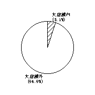 中心店