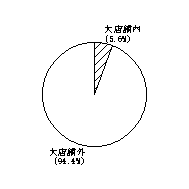 その他の小売店
