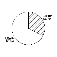 小売業商店計