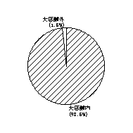 百貨店