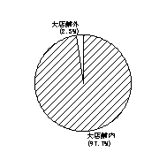 総合スーパー