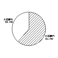 専門スーパー