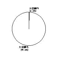 コンビニエンス・ストア