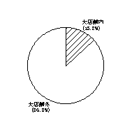 専門店