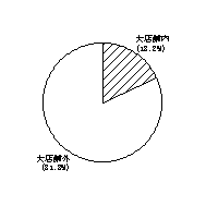 その他の小売店