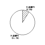 小売業商店計