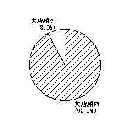 百貨店