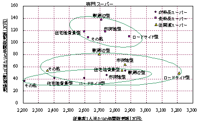 専門スーパー