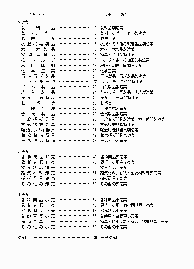 日本標準産業分類